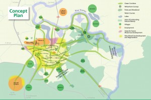 Garden Town Concept Map
